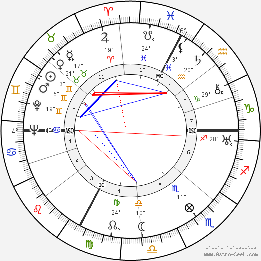 Maurice Toesca birth chart, biography, wikipedia 2024, 2025