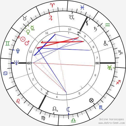 Maurice Toesca birth chart, Maurice Toesca astro natal horoscope, astrology