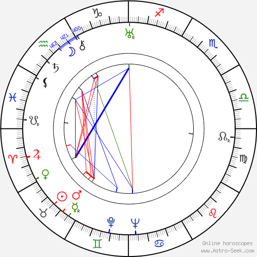 Montgomery Tully birth chart, Montgomery Tully astro natal horoscope, astrology