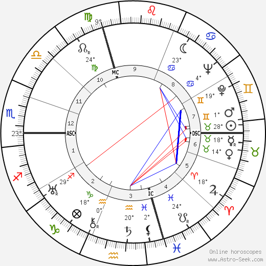 Nella Maria Bonora birth chart, biography, wikipedia 2023, 2024