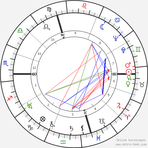 Nella Maria Bonora birth chart, Nella Maria Bonora astro natal horoscope, astrology