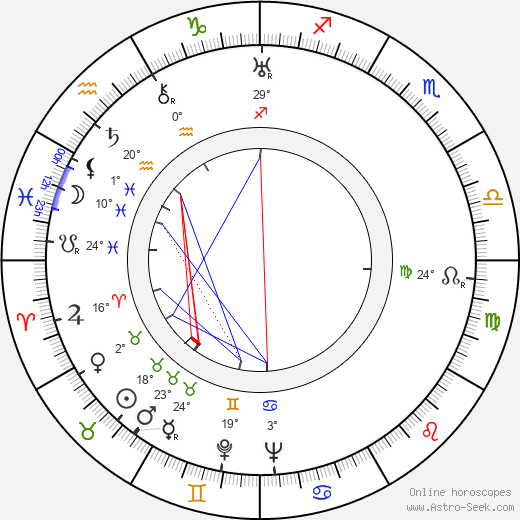 Ossi Elokas birth chart, biography, wikipedia 2024, 2025