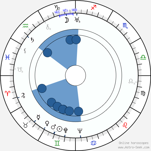 Peggy Oumansky Oroscopo, astrologia, Segno, zodiac, Data di nascita, instagram