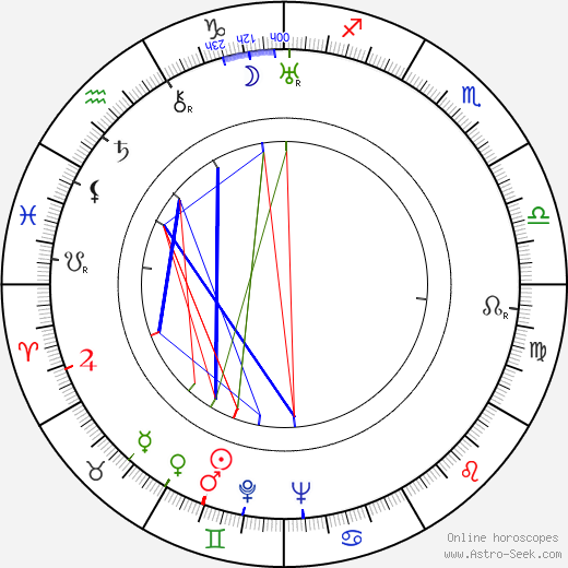 Peggy Oumansky birth chart, Peggy Oumansky astro natal horoscope, astrology