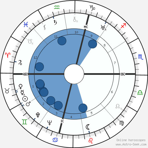 Robert Montgomery wikipedia, biography, birth chart, instagram Robert Montgomery wikipedia, horoscope, astrology, instagram