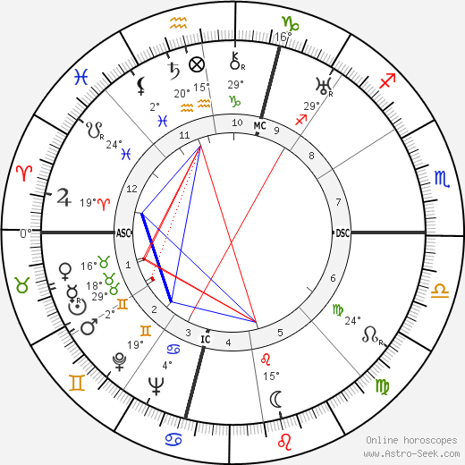 Robert Montgomery birth chart, biography, wikipedia 2024, 2025