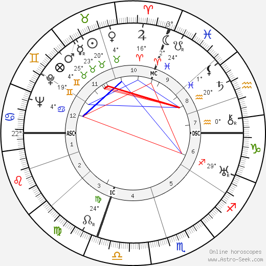 Salvador Dalí birth chart, biography, wikipedia 2024, 2025