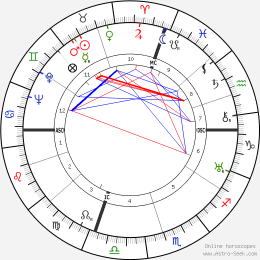 Salvador Dalí birth chart, Salvador Dalí astro natal horoscope, astrology