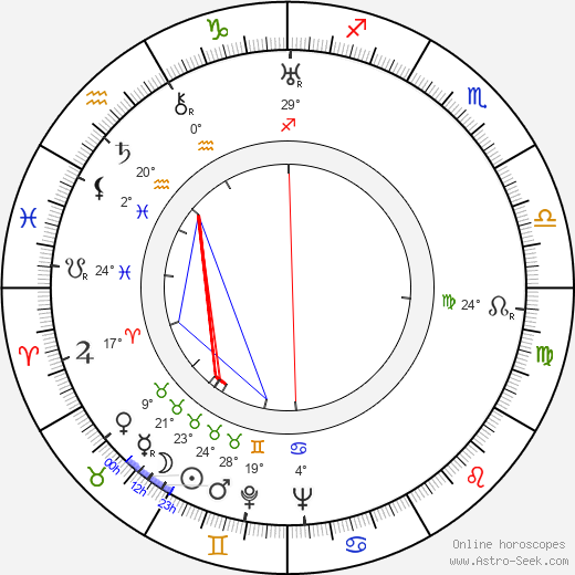 Unto Seppänen birth chart, biography, wikipedia 2023, 2024