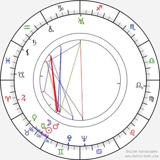 Unto Seppänen birth chart, Unto Seppänen astro natal horoscope, astrology