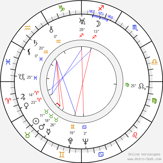 Václav Holzknecht birth chart, biography, wikipedia 2023, 2024