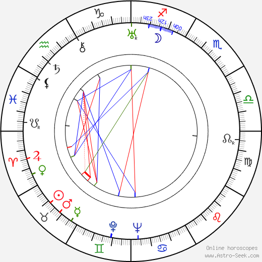 Václav Holzknecht birth chart, Václav Holzknecht astro natal horoscope, astrology