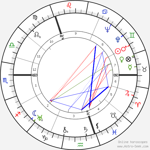 William Montgomerie birth chart, William Montgomerie astro natal horoscope, astrology