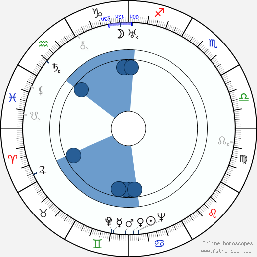 Alberta Vaughn horoscope, astrology, sign, zodiac, date of birth, instagram