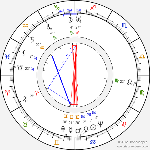 Alberta Vaughn birth chart, biography, wikipedia 2024, 2025