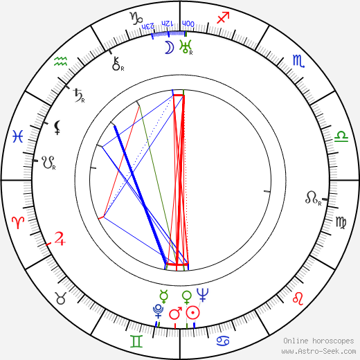 Alberta Vaughn birth chart, Alberta Vaughn astro natal horoscope, astrology