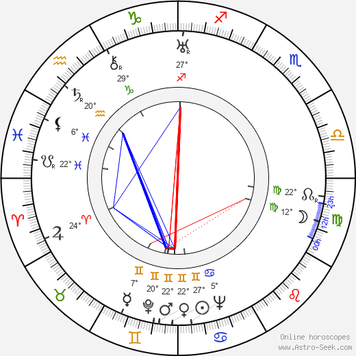Aleksandr Varlamov birth chart, biography, wikipedia 2024, 2025