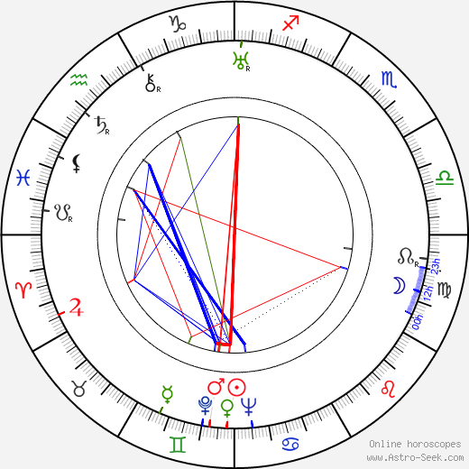 Aleksandr Varlamov birth chart, Aleksandr Varlamov astro natal horoscope, astrology