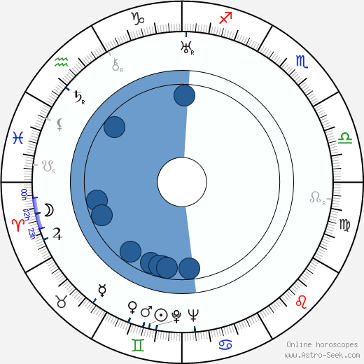 Carmen Santos horoscope, astrology, sign, zodiac, date of birth, instagram