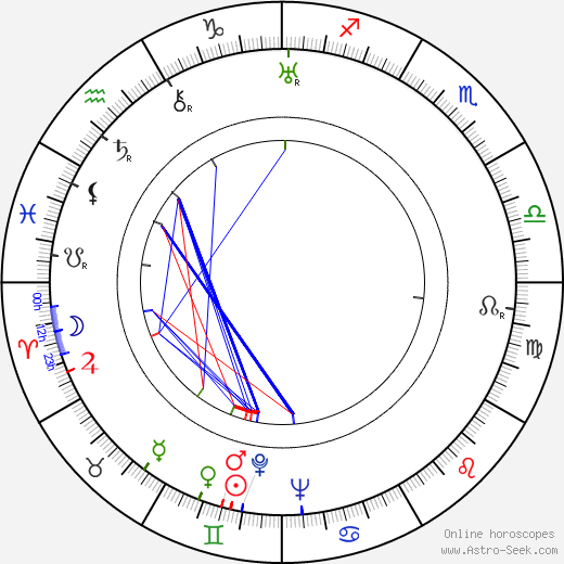 Carmen Santos birth chart, Carmen Santos astro natal horoscope, astrology