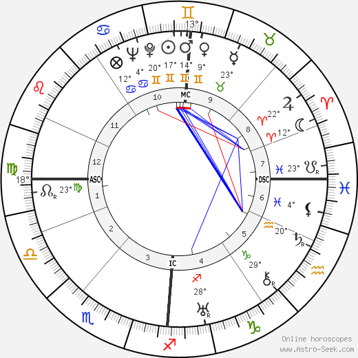 David Fyfe Anderson birth chart, biography, wikipedia 2024, 2025