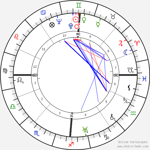 David Fyfe Anderson birth chart, David Fyfe Anderson astro natal horoscope, astrology