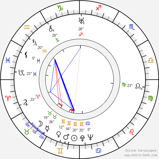 E. F. Burian birth chart, biography, wikipedia 2023, 2024