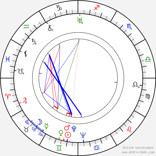 E. F. Burian birth chart, E. F. Burian astro natal horoscope, astrology