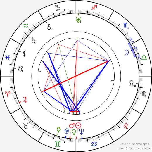 Eino Räisänen birth chart, Eino Räisänen astro natal horoscope, astrology