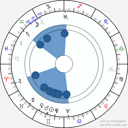 Ellsworth Fredericks Oroscopo, astrologia, Segno, zodiac, Data di nascita, instagram