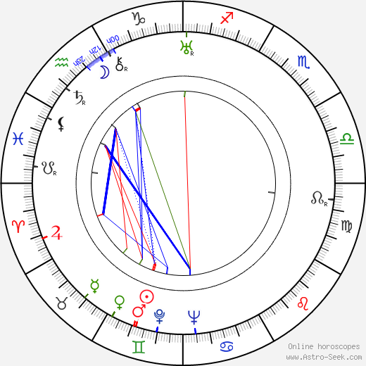 Ellsworth Fredericks birth chart, Ellsworth Fredericks astro natal horoscope, astrology