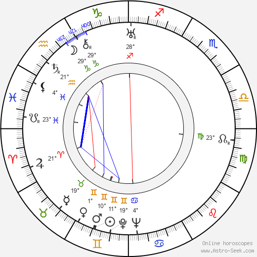 František Plánička birth chart, biography, wikipedia 2023, 2024