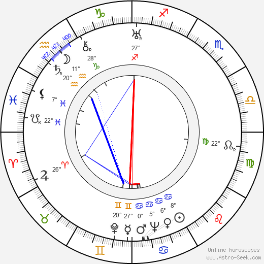 Glenda Farrell birth chart, biography, wikipedia 2024, 2025