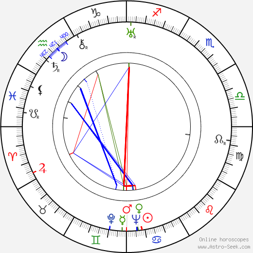 Glenda Farrell birth chart, Glenda Farrell astro natal horoscope, astrology