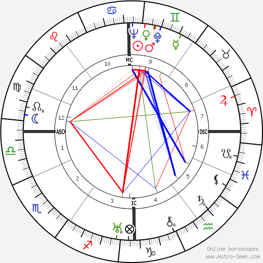 Heinrich von Brentano birth chart, Heinrich von Brentano astro natal horoscope, astrology