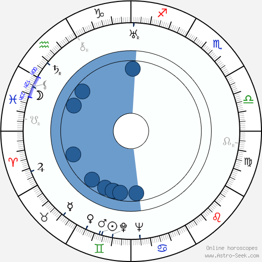 Hilde Maroff wikipedia, biography, birth chart, instagram Hilde Maroff wikipedia, horoscope, astrology, instagram