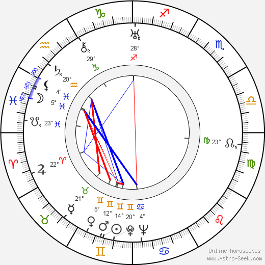 Hilde Maroff birth chart, biography, wikipedia 2024, 2025
