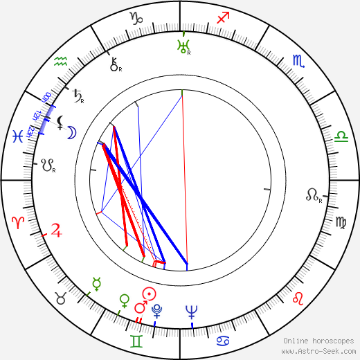 Hilde Maroff birth chart, Hilde Maroff astro natal horoscope, astrology