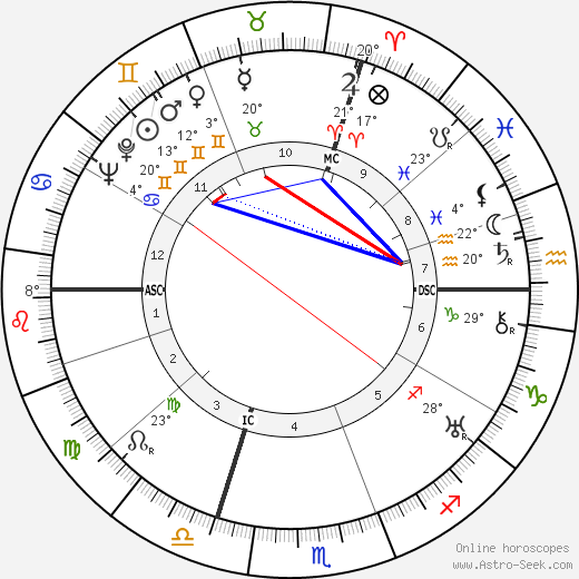 Hubert Josef Urban birth chart, biography, wikipedia 2023, 2024