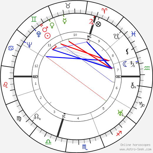 Hubert Josef Urban birth chart, Hubert Josef Urban astro natal horoscope, astrology