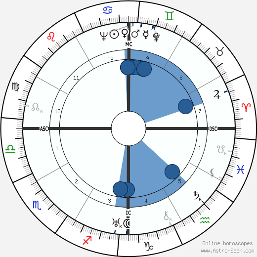 Ira Lunan Ferguson wikipedia, biography, birth chart, instagram Ira Lunan Ferguson wikipedia, horoscope, astrology, instagram