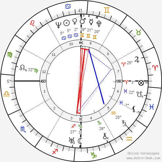 Ira Lunan Ferguson birth chart, biography, wikipedia 2024, 2025
