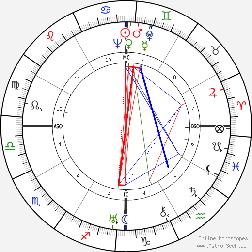 Ira Lunan Ferguson birth chart, Ira Lunan Ferguson astro natal horoscope, astrology