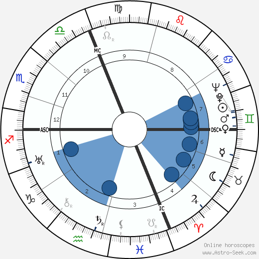 Jean-Jacques Juglas wikipedia, horoscope, astrology, instagram