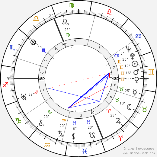 Jean-Jacques Juglas birth chart, biography, wikipedia 2022, 2023