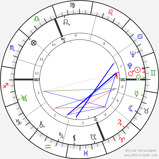 Jean-Jacques Juglas birth chart, Jean-Jacques Juglas astro natal horoscope, astrology