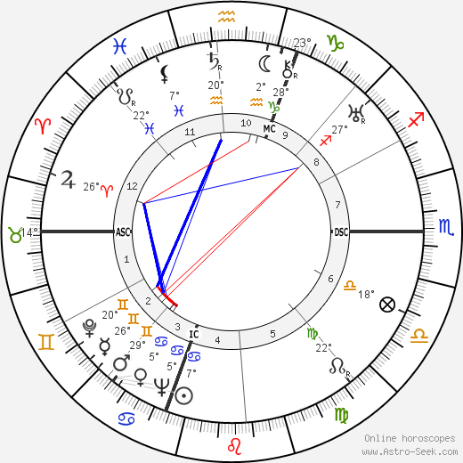 Jean Olmer birth chart, biography, wikipedia 2024, 2025