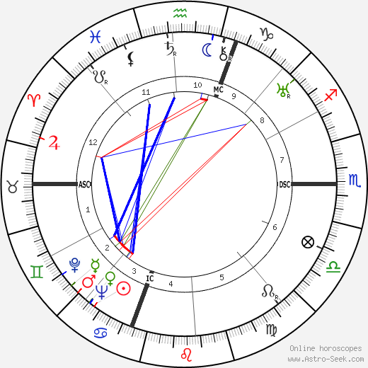 Jean Olmer birth chart, Jean Olmer astro natal horoscope, astrology