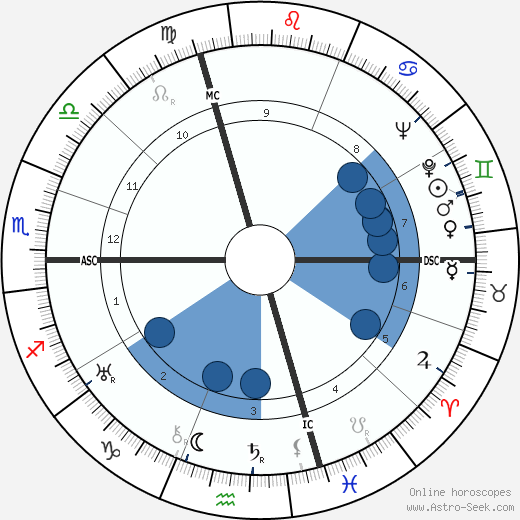 Johnny Weissmuller wikipedia, horoscope, astrology, instagram