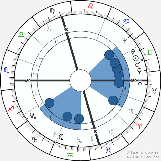 Johnny Weissmuller wikipedia, biography, birth chart, instagram Johnny Weissmuller wikipedia, horoscope, astrology, instagram